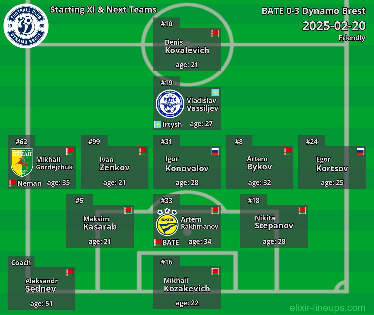Dynamo Brest Starting XI & Next Teams 2025-02-20