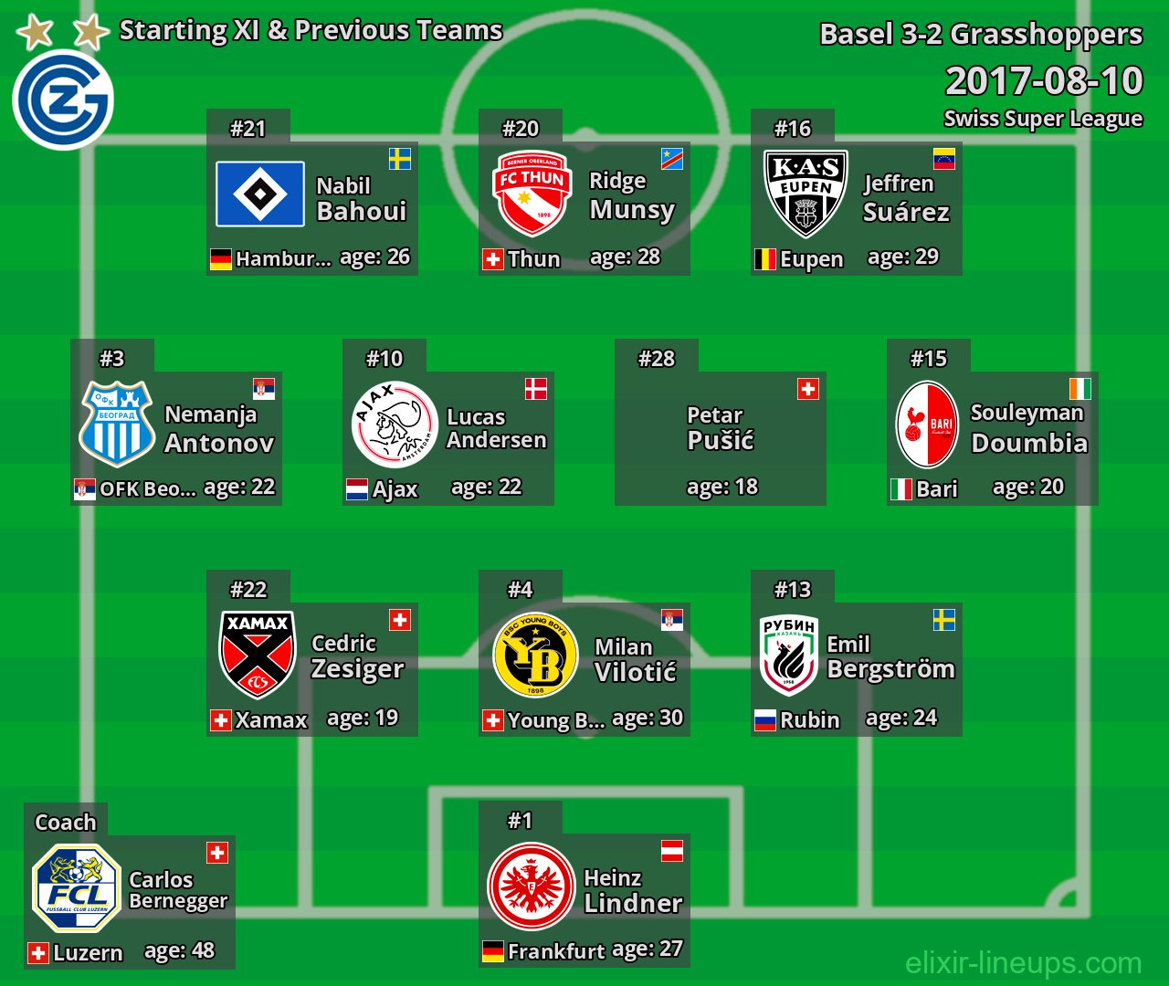 Grasshoppers Starting XI & Previous Teams 2017-08-10