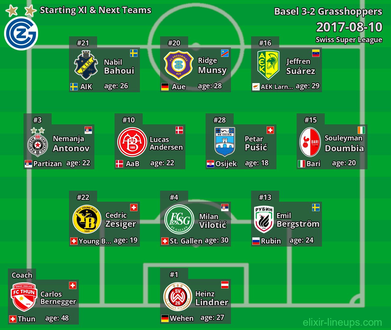 Grasshoppers Starting XI & Next Teams 2017-08-10