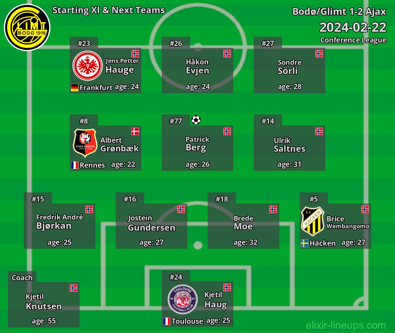 Bodø/Glimt Starting XI & Next Teams 2024-02-22