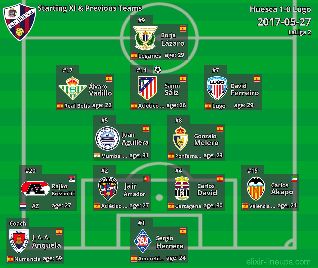 Huesca Starting XI & Previous Teams 2017-05-27