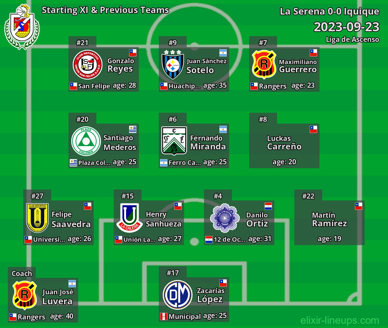 La Serena Starting XI & Previous Teams 2023-09-23
