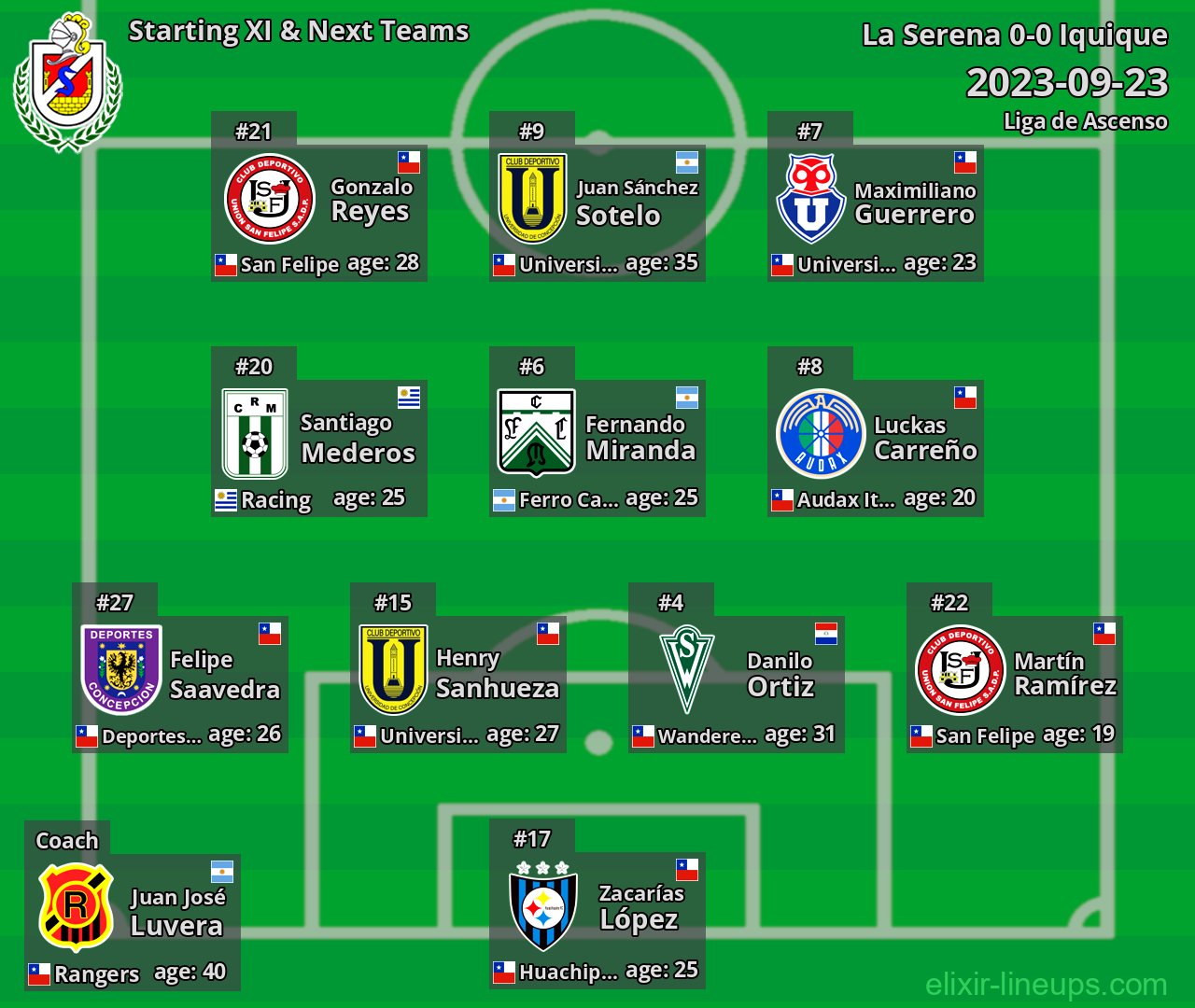 La Serena Starting XI & Next Teams 2023-09-23