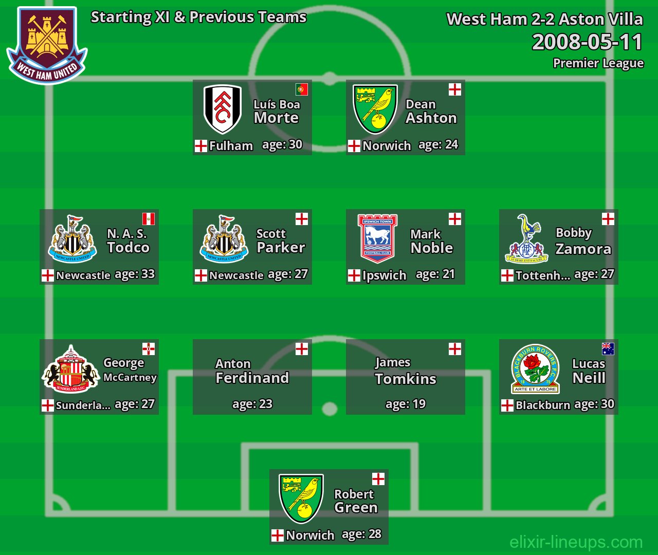 West Ham Starting XI & Previous Teams 2008-05-11