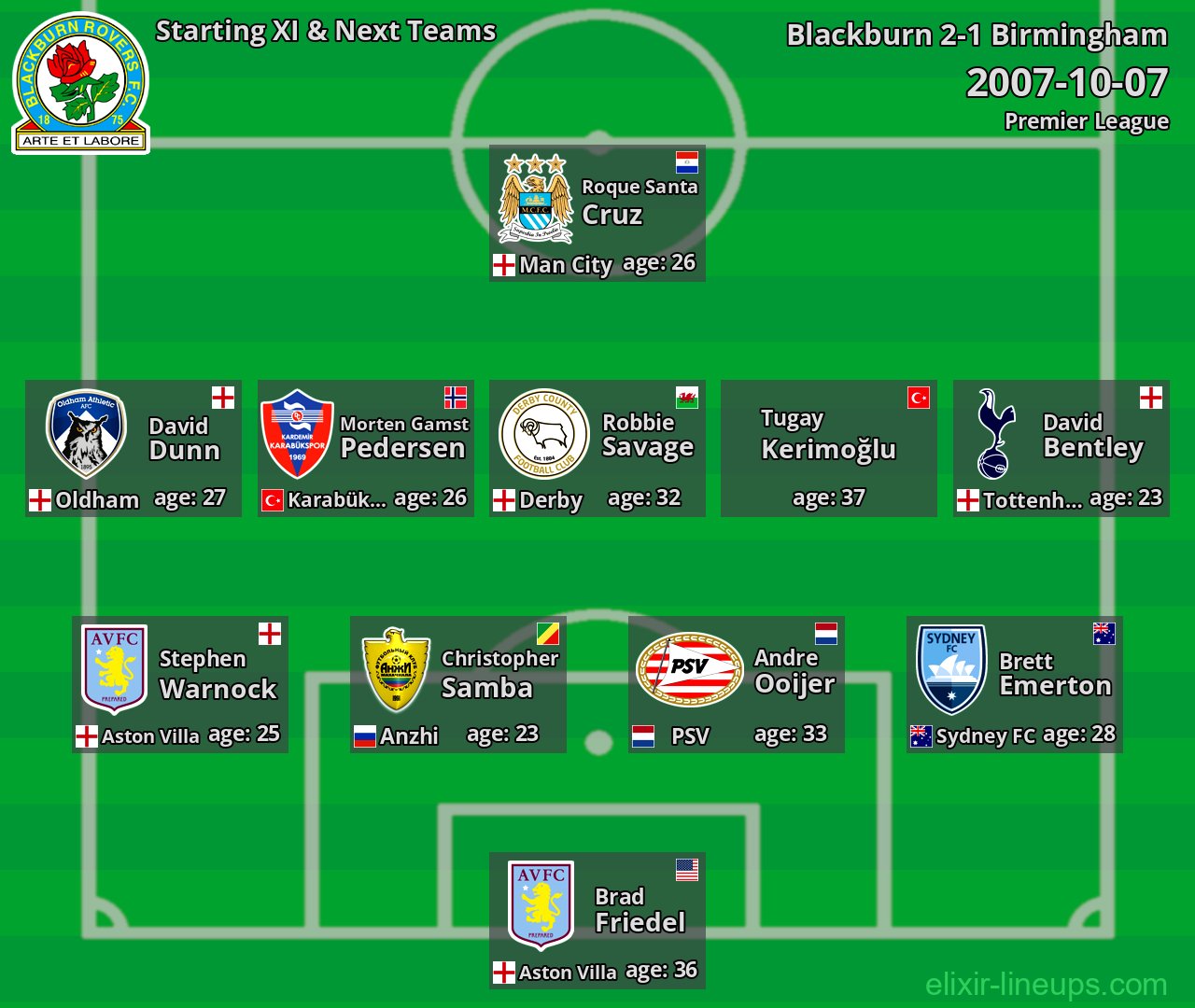 Blackburn Starting XI & Next Teams 2007-10-07