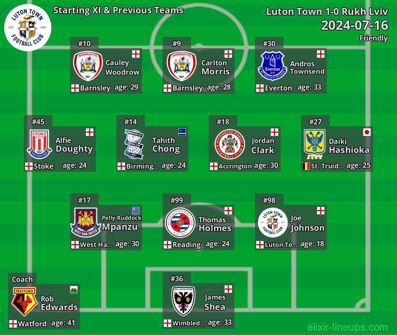 Luton Town Starting XI & Previous Teams 2024-07-16