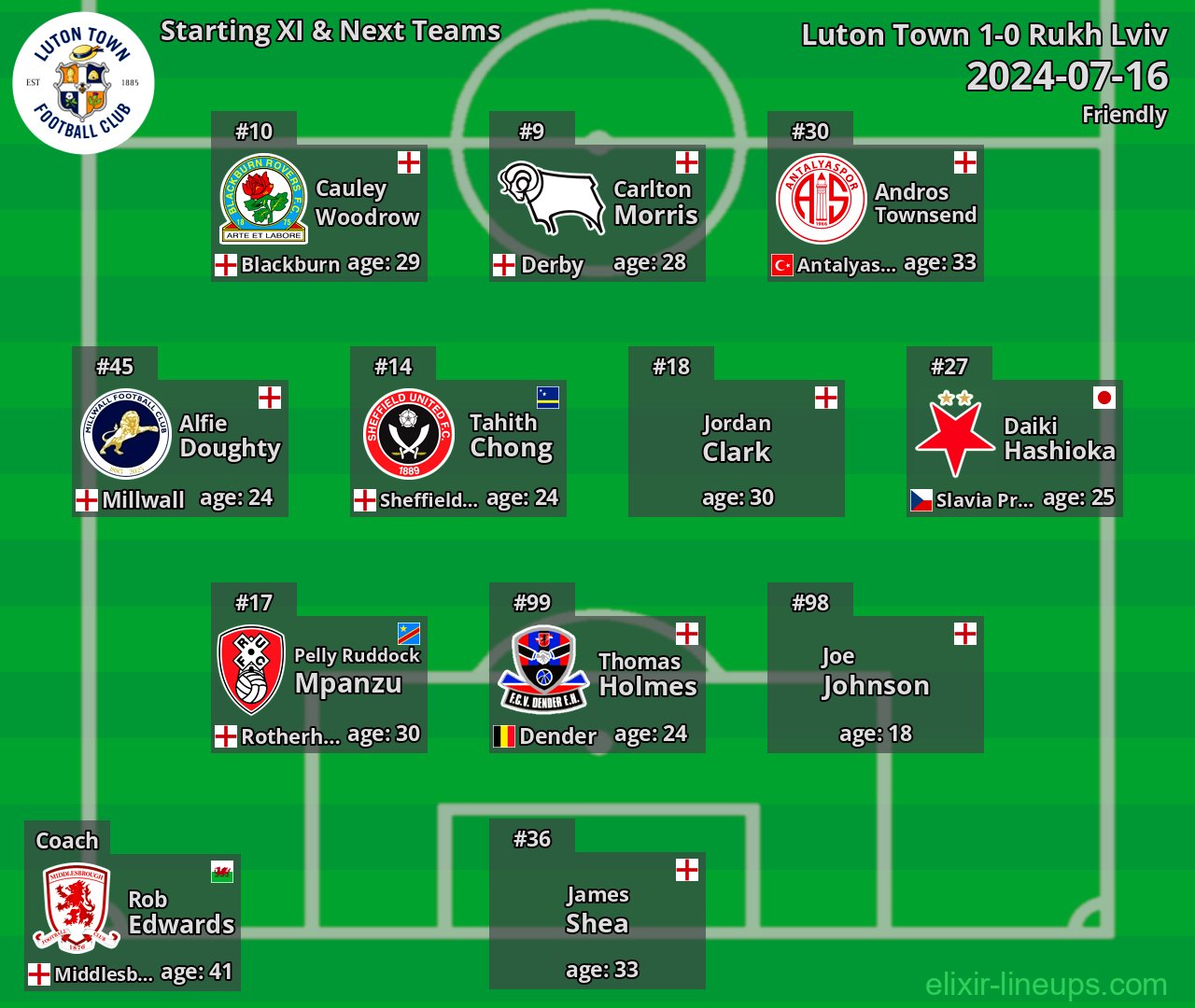 Luton Town Starting XI & Next Teams 2024-07-16