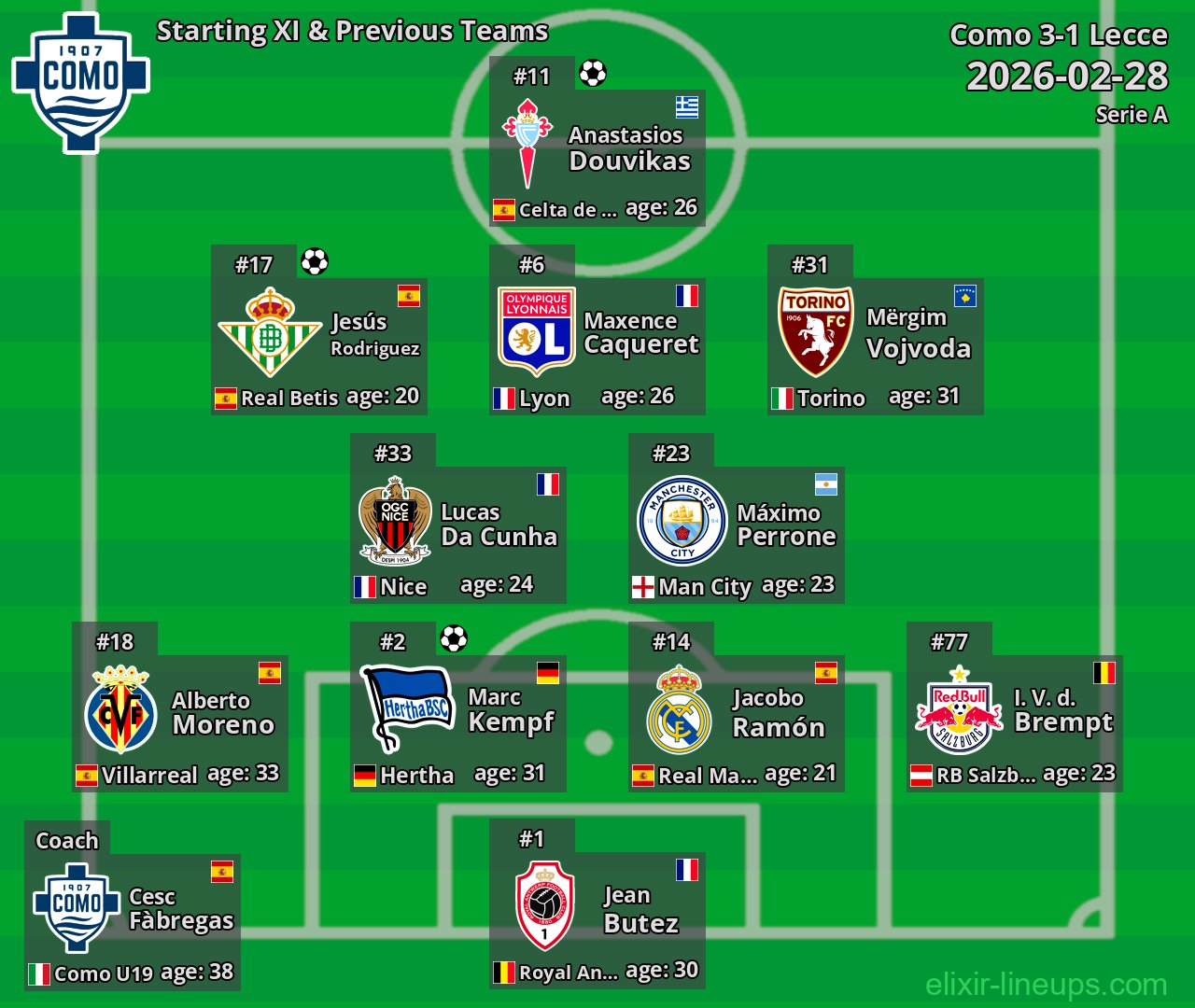 Como Starting XI & Previous Teams 2026-02-28