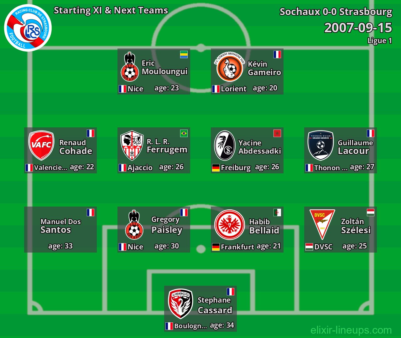 Strasbourg Starting XI & Next Teams 2007-09-15
