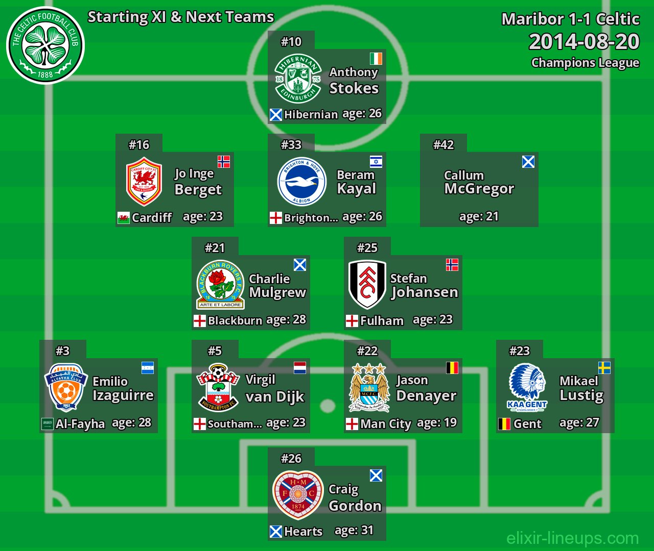 Celtic Starting XI & Next Teams 2014-08-20