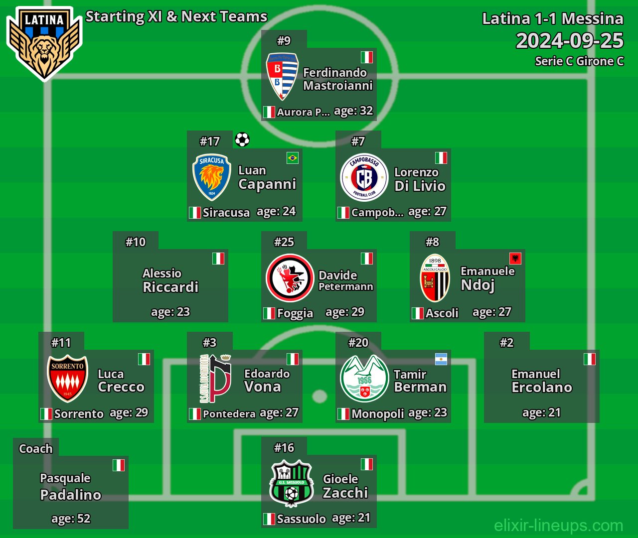 Latina Starting XI & Next Teams 2024-09-25