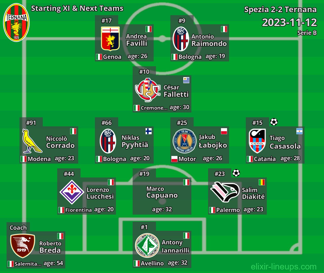 Ternana Starting XI & Next Teams 2023-11-12