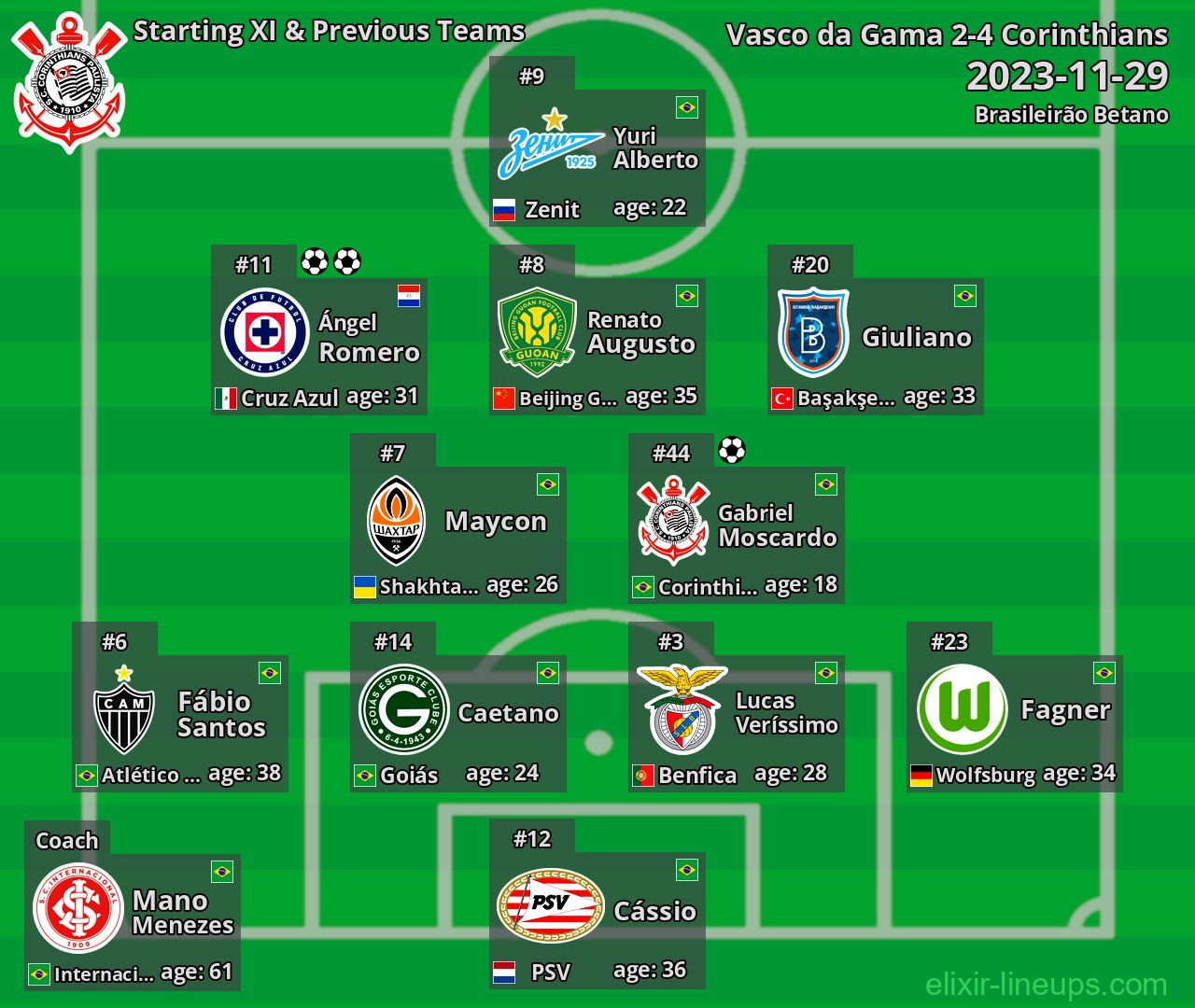 Corinthians Starting XI & Previous Teams 2023-11-29