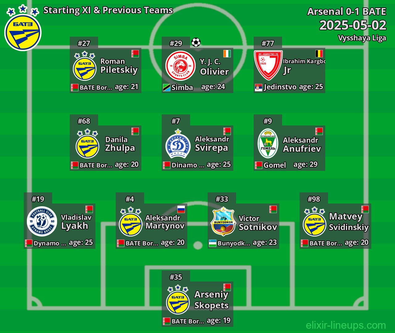 BATE Starting XI & Previous Teams 2025-05-02