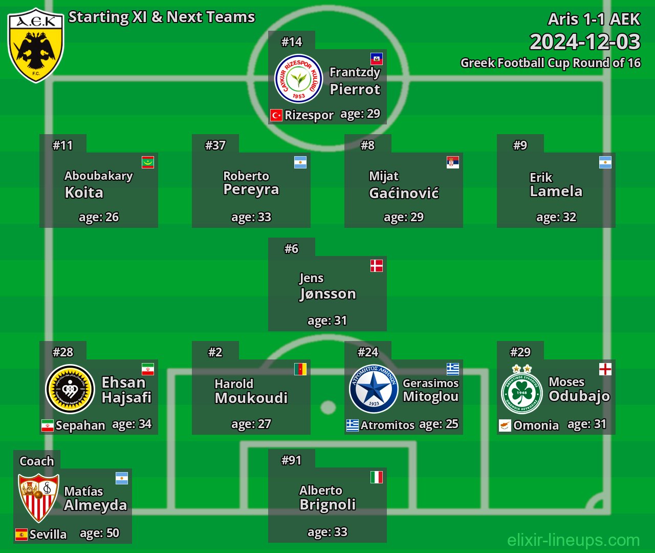 AEK Starting XI & Next Teams 2024-12-03