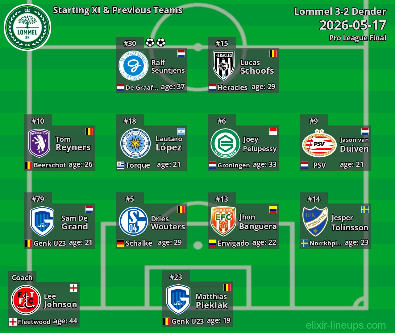 Lommel Starting XI & Previous Teams 2026-05-17