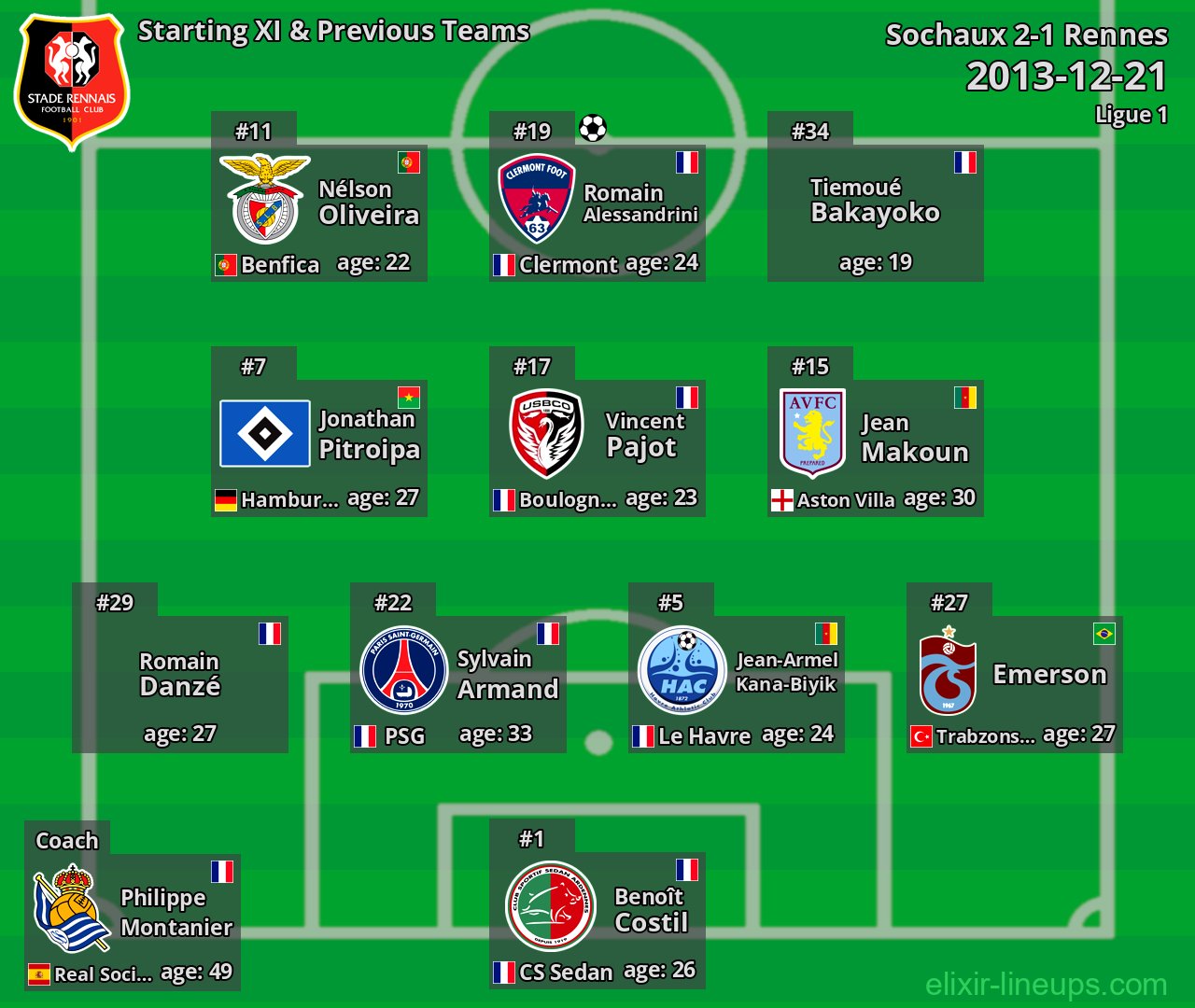 Rennes Starting XI & Previous Teams 2013-12-21