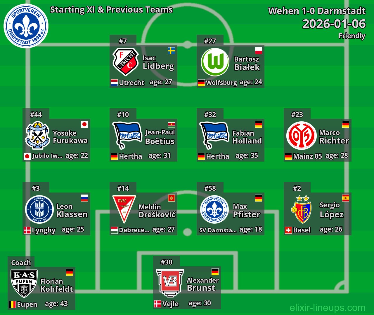 Darmstadt Starting XI & Previous Teams 2026-01-06