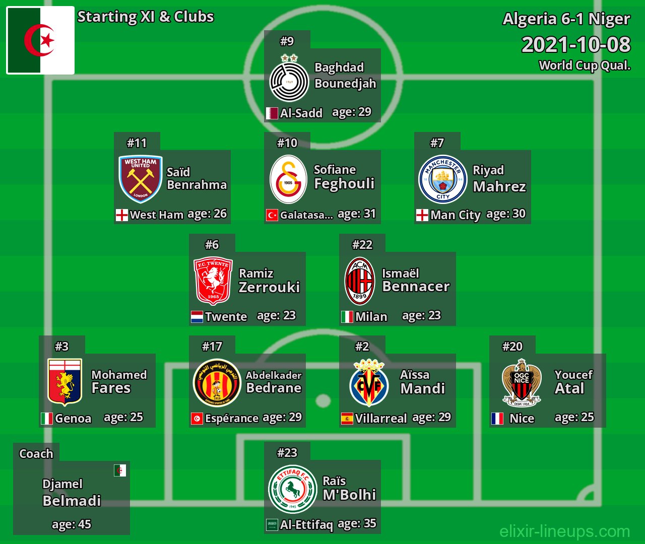 Algeria Starting XI 2021-10-08
