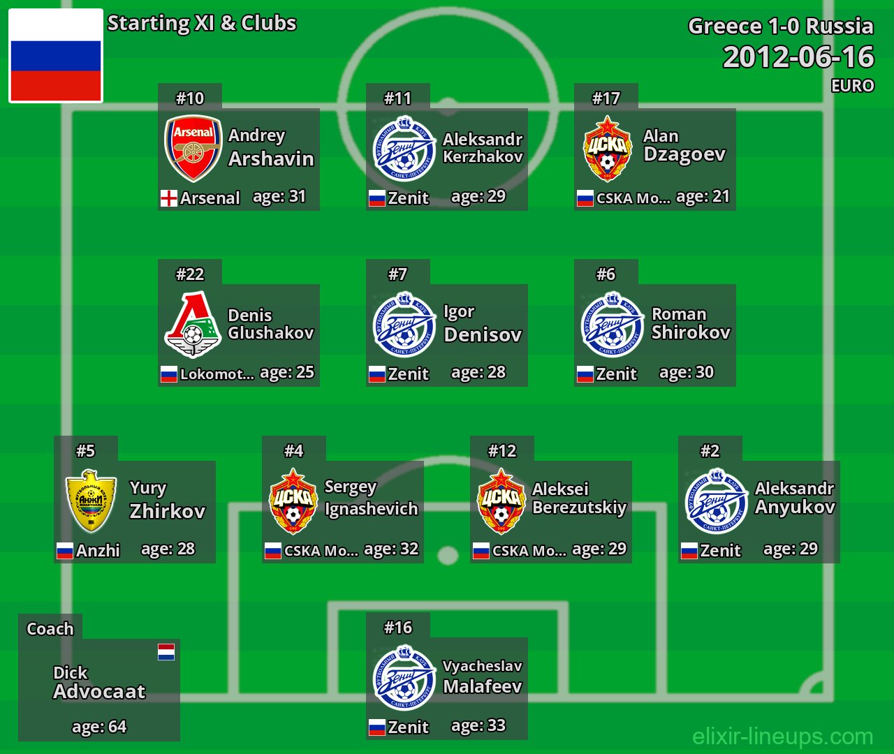 Russia Starting XI 2012-06-16