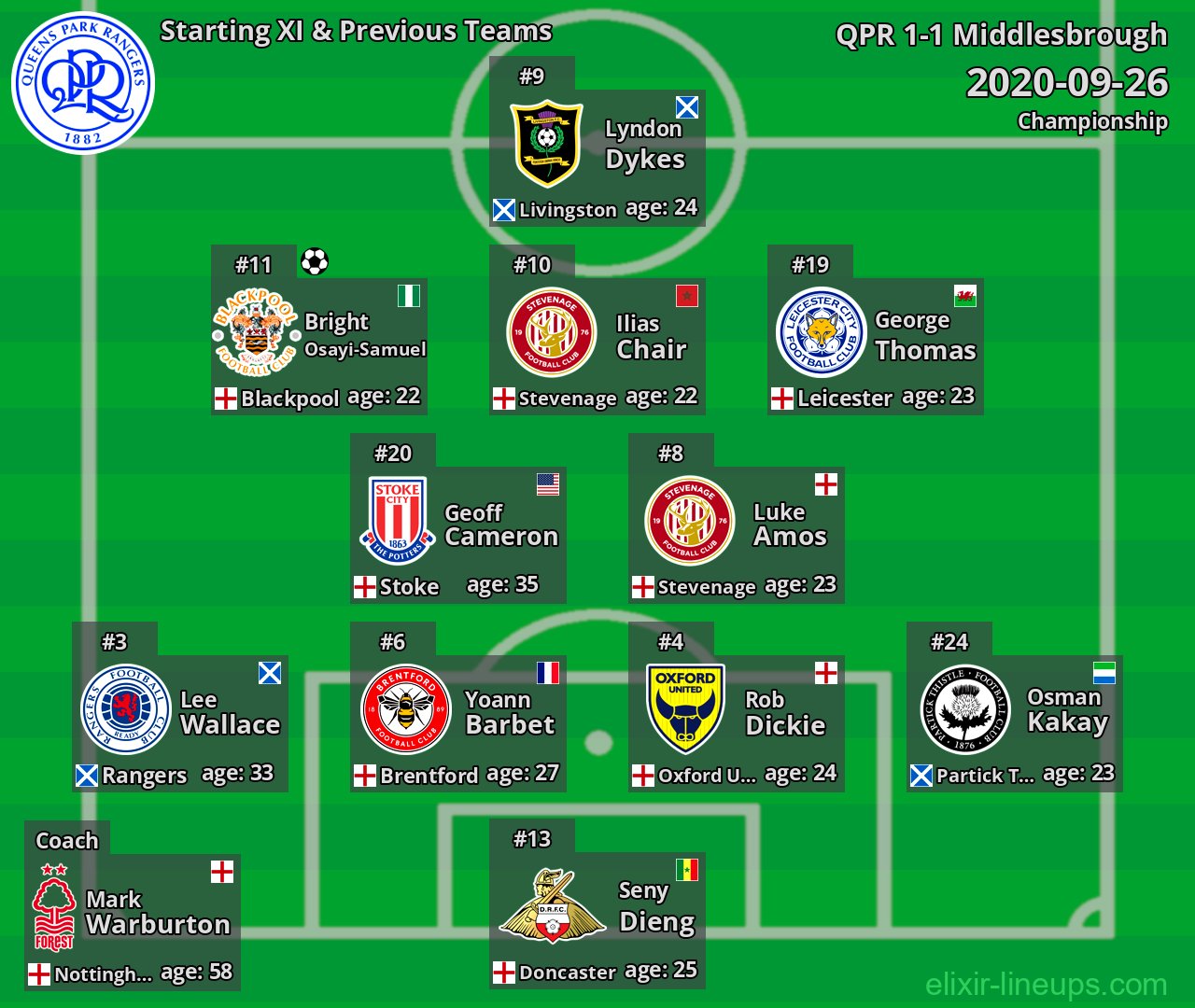 QPR Starting XI & Previous Teams 2020-09-26