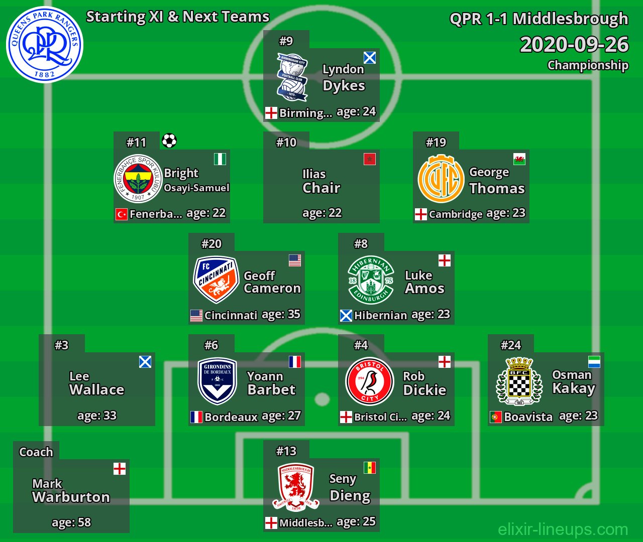 QPR Starting XI & Next Teams 2020-09-26