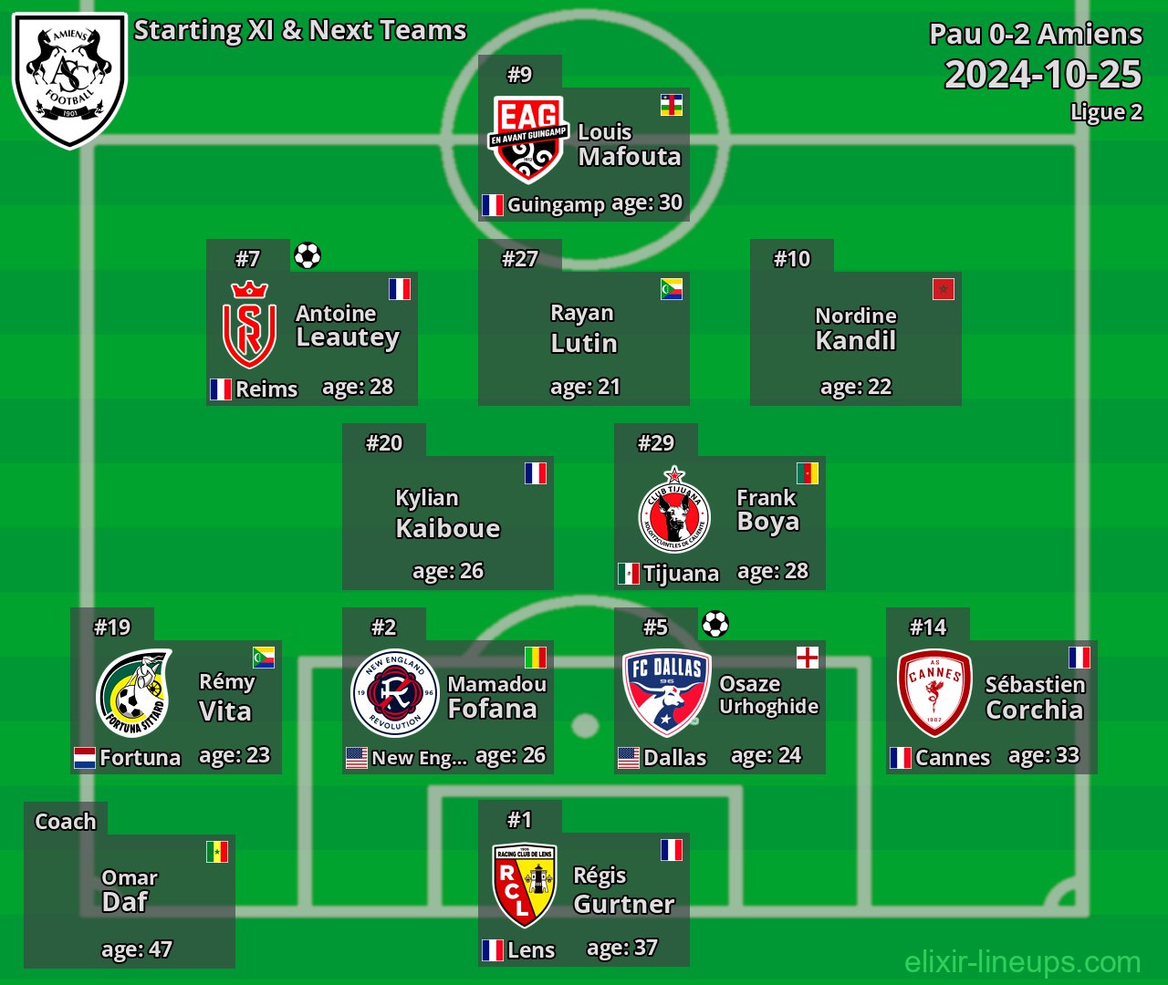 Amiens Starting XI & Next Teams 2024-10-25