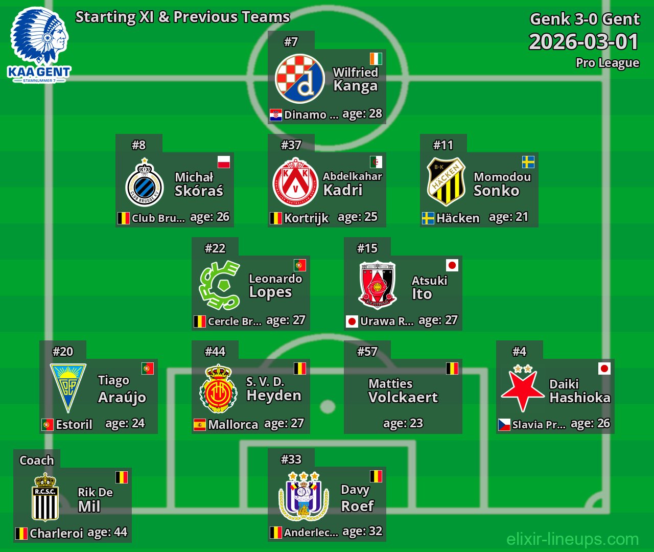 Gent Starting XI & Previous Teams 2026-03-01