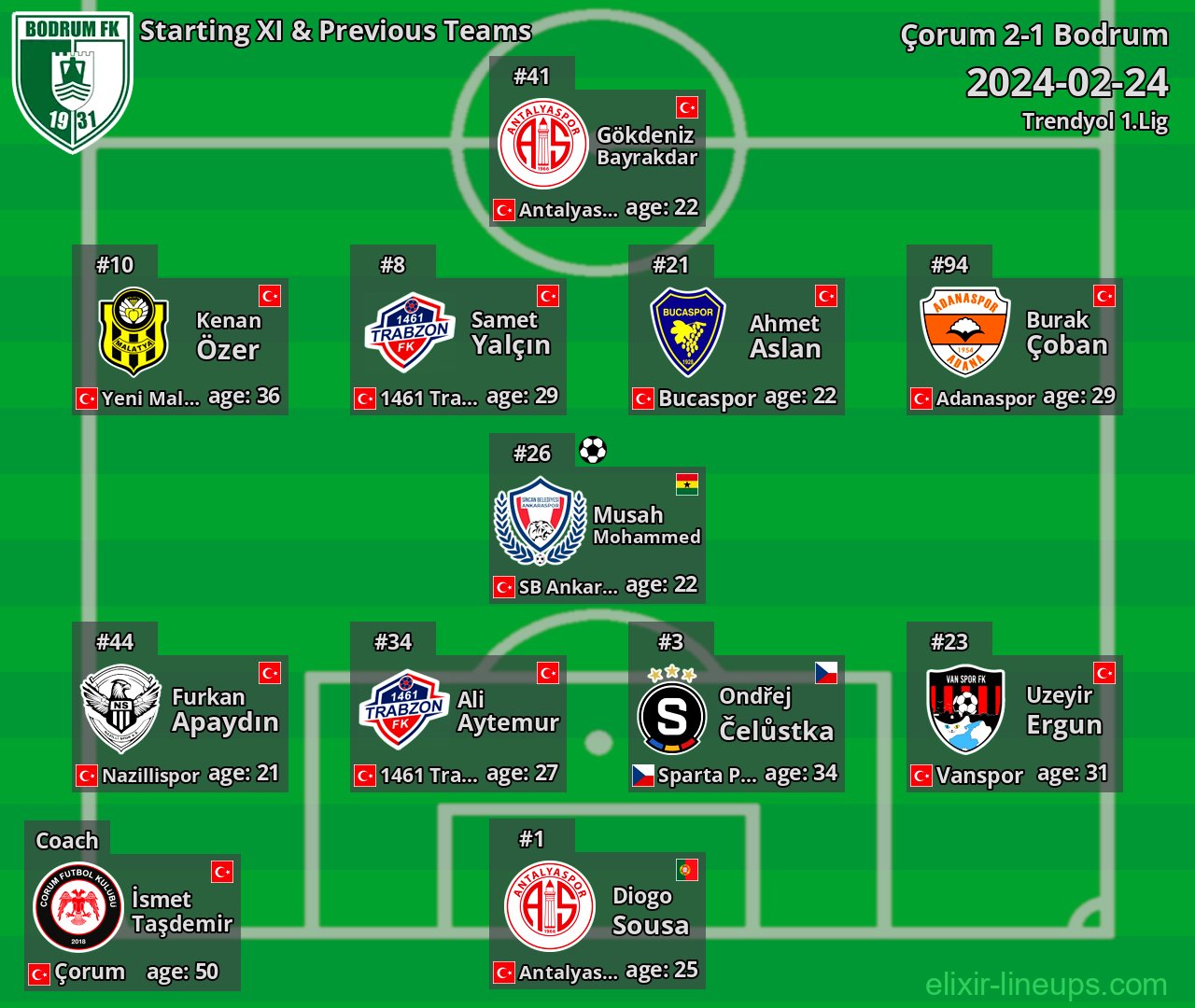 Bodrum Starting XI & Previous Teams 2024-02-24