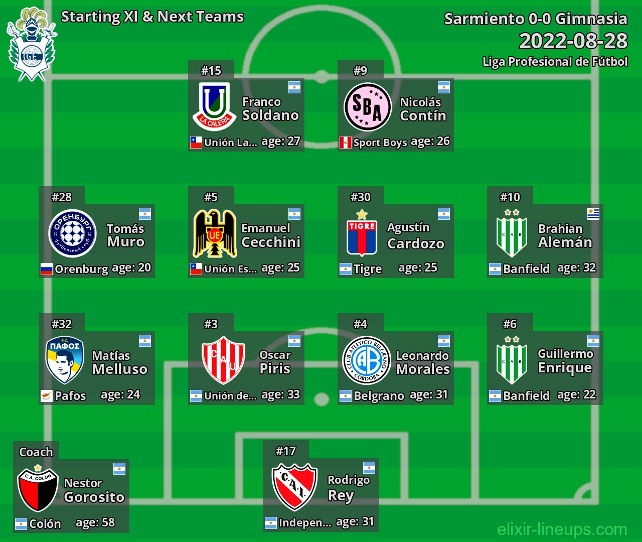 Gimnasia Starting XI & Next Teams 2022-08-28