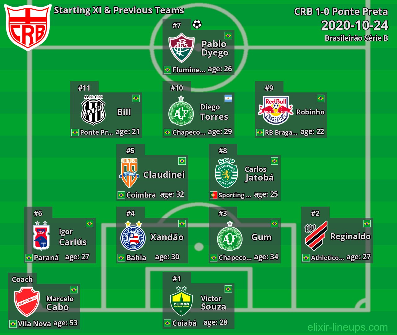 CRB Starting XI & Previous Teams 2020-10-24