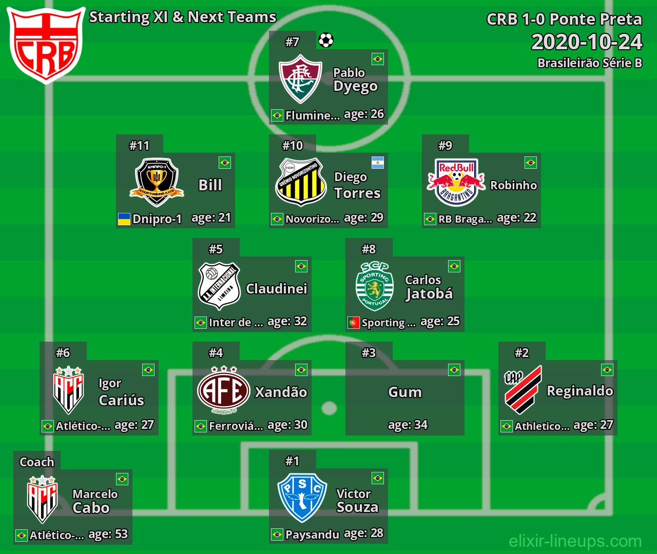 CRB Starting XI & Next Teams 2020-10-24
