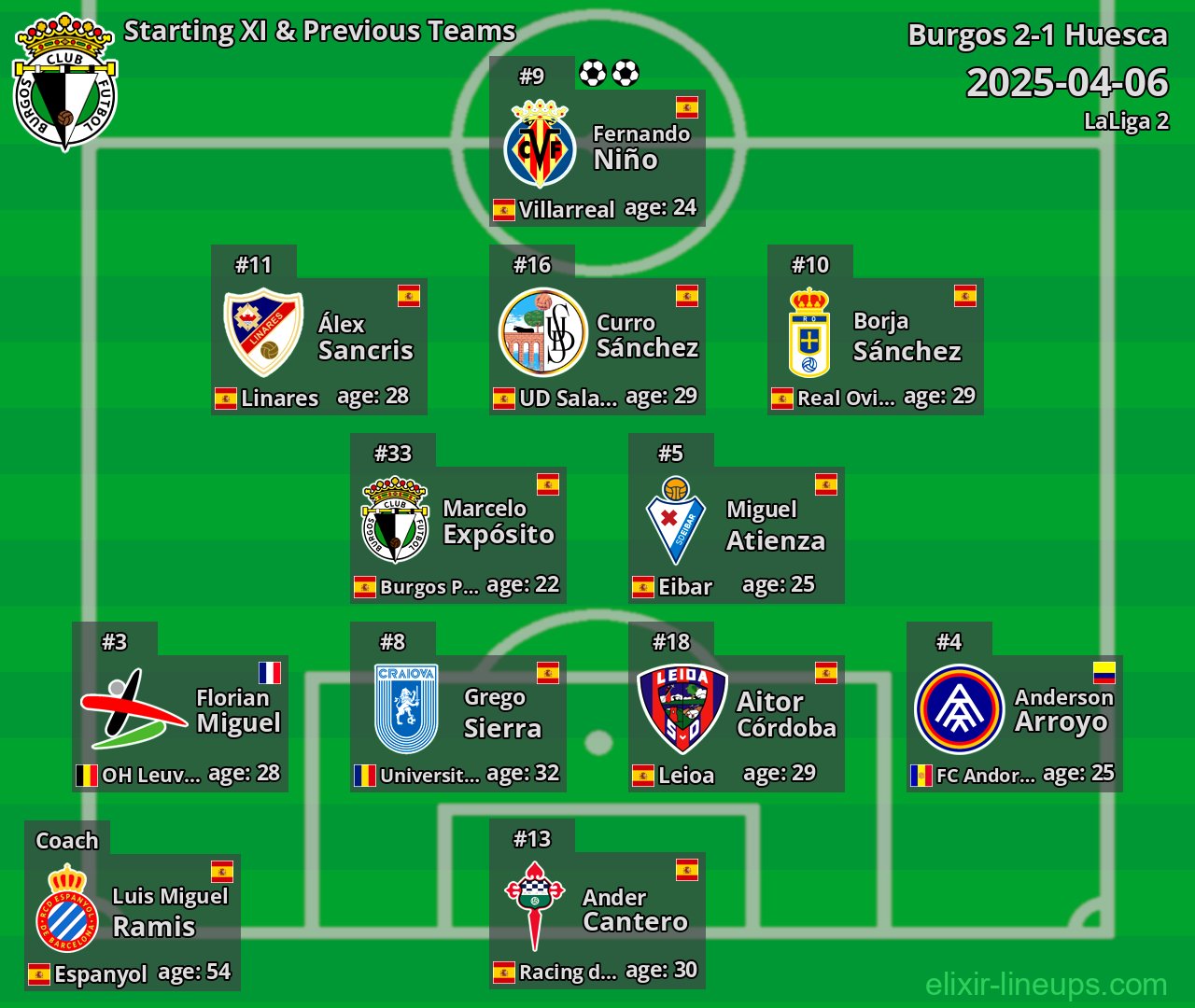 Burgos Starting XI & Previous Teams 2025-04-06