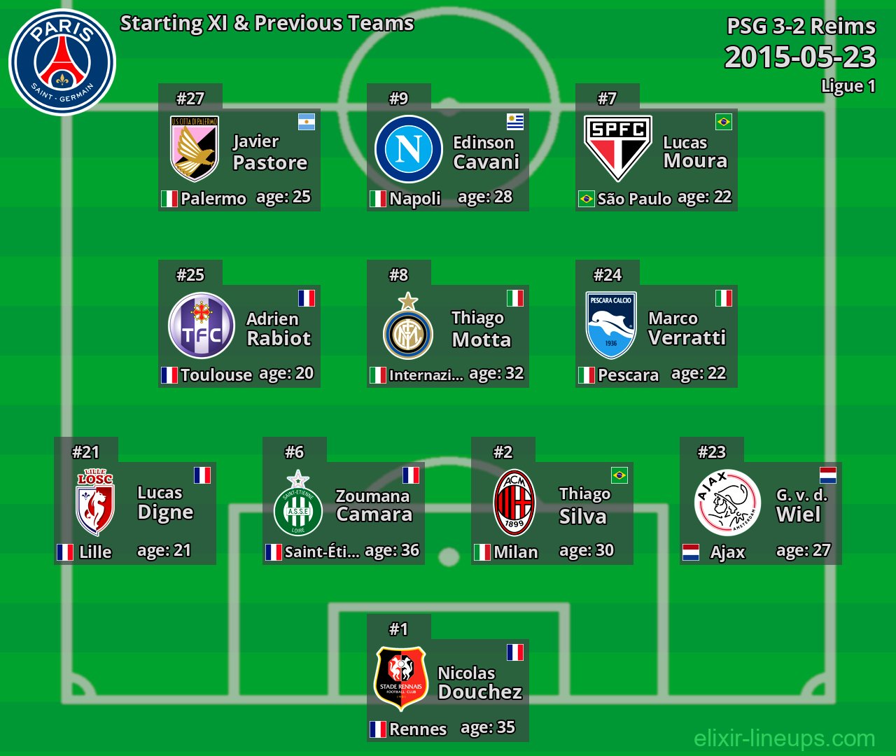 PSG Starting XI & Previous Teams 2015-05-23