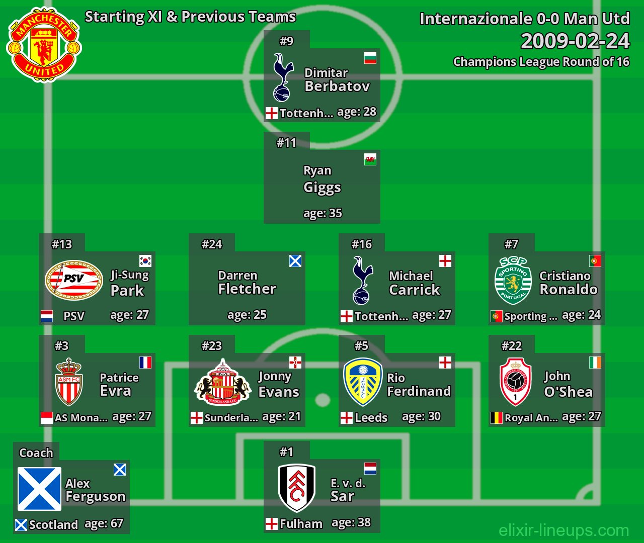 Man Utd Starting XI & Previous Teams 2009-02-24