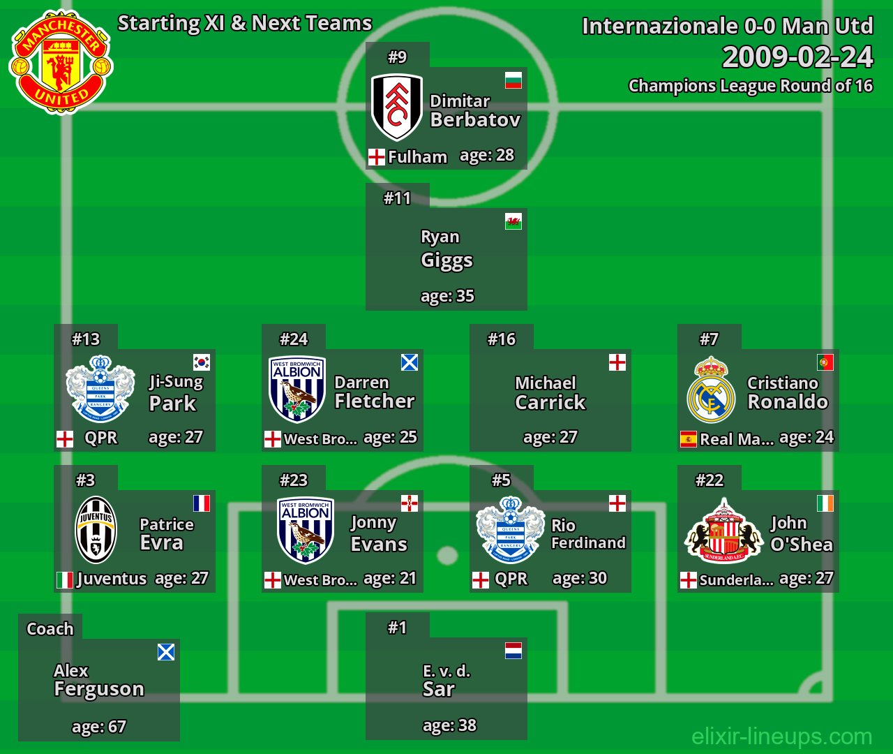 Man Utd Starting XI & Next Teams 2009-02-24
