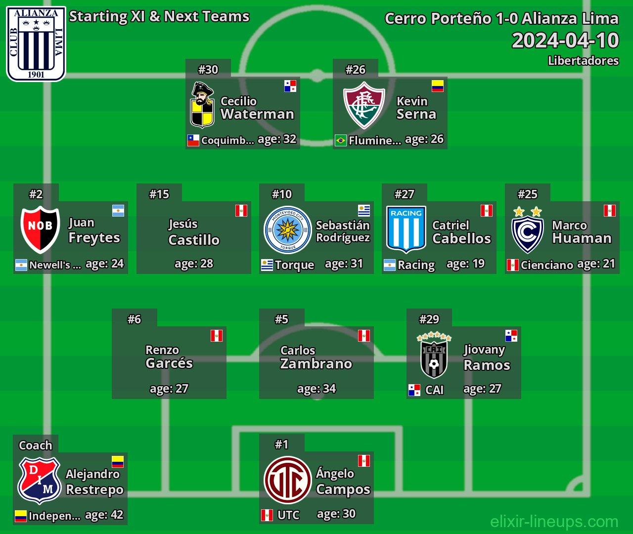 Alianza Lima Starting XI & Next Teams 2024-04-10
