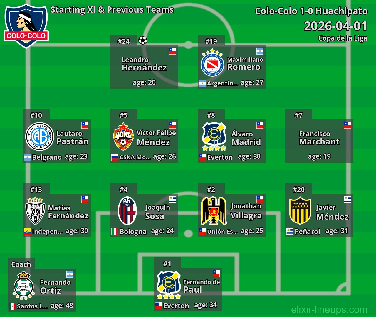 Colo-Colo Starting XI & Previous Teams 2026-04-01