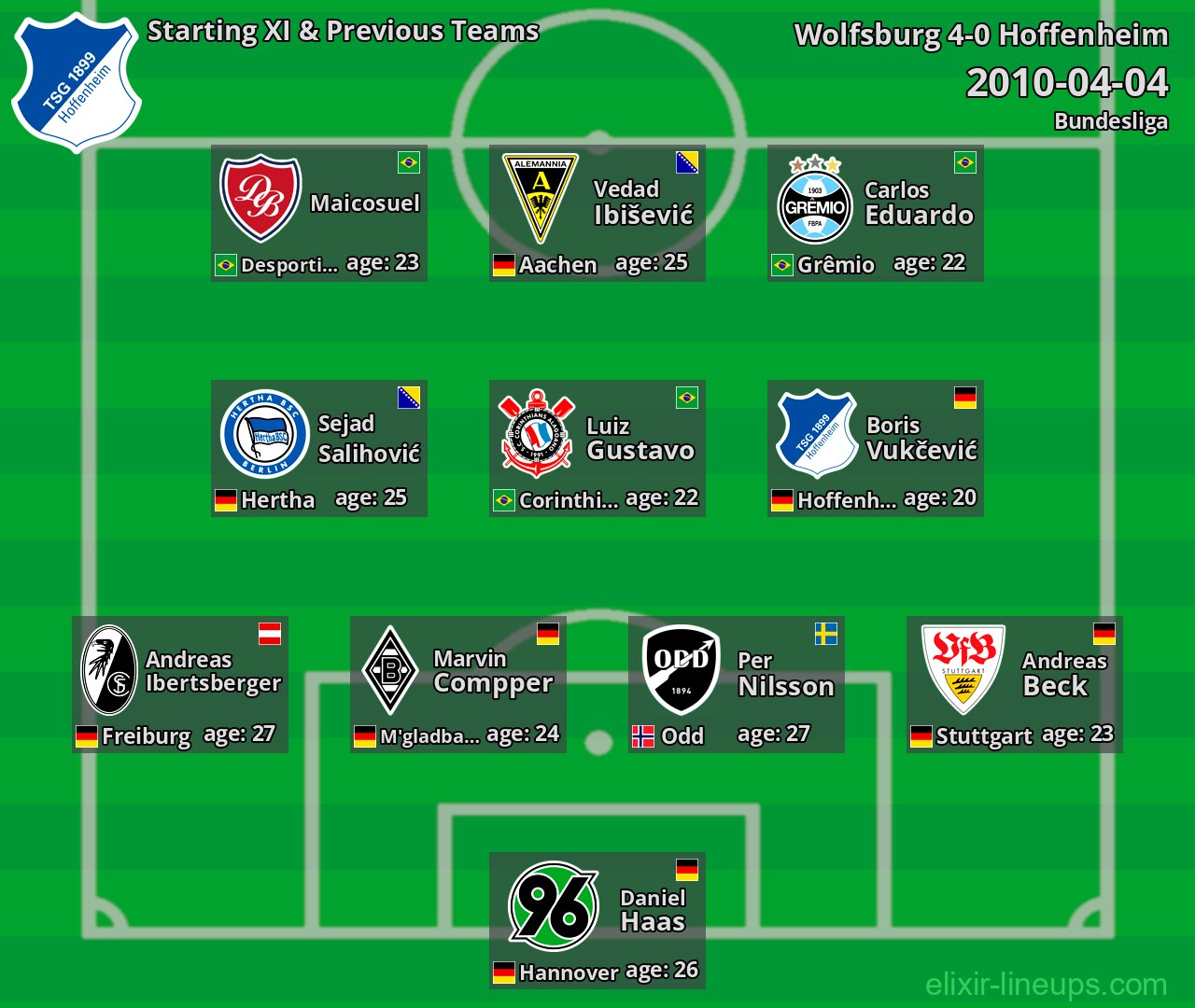 Hoffenheim Starting XI & Previous Teams 2010-04-04