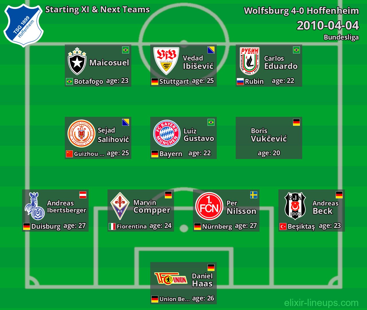 Hoffenheim Starting XI & Next Teams 2010-04-04