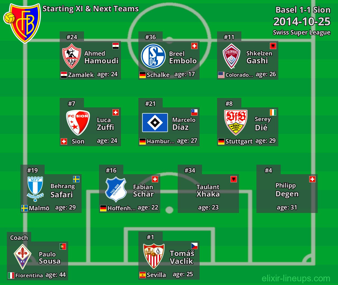 Basel Starting XI & Next Teams 2014-10-25