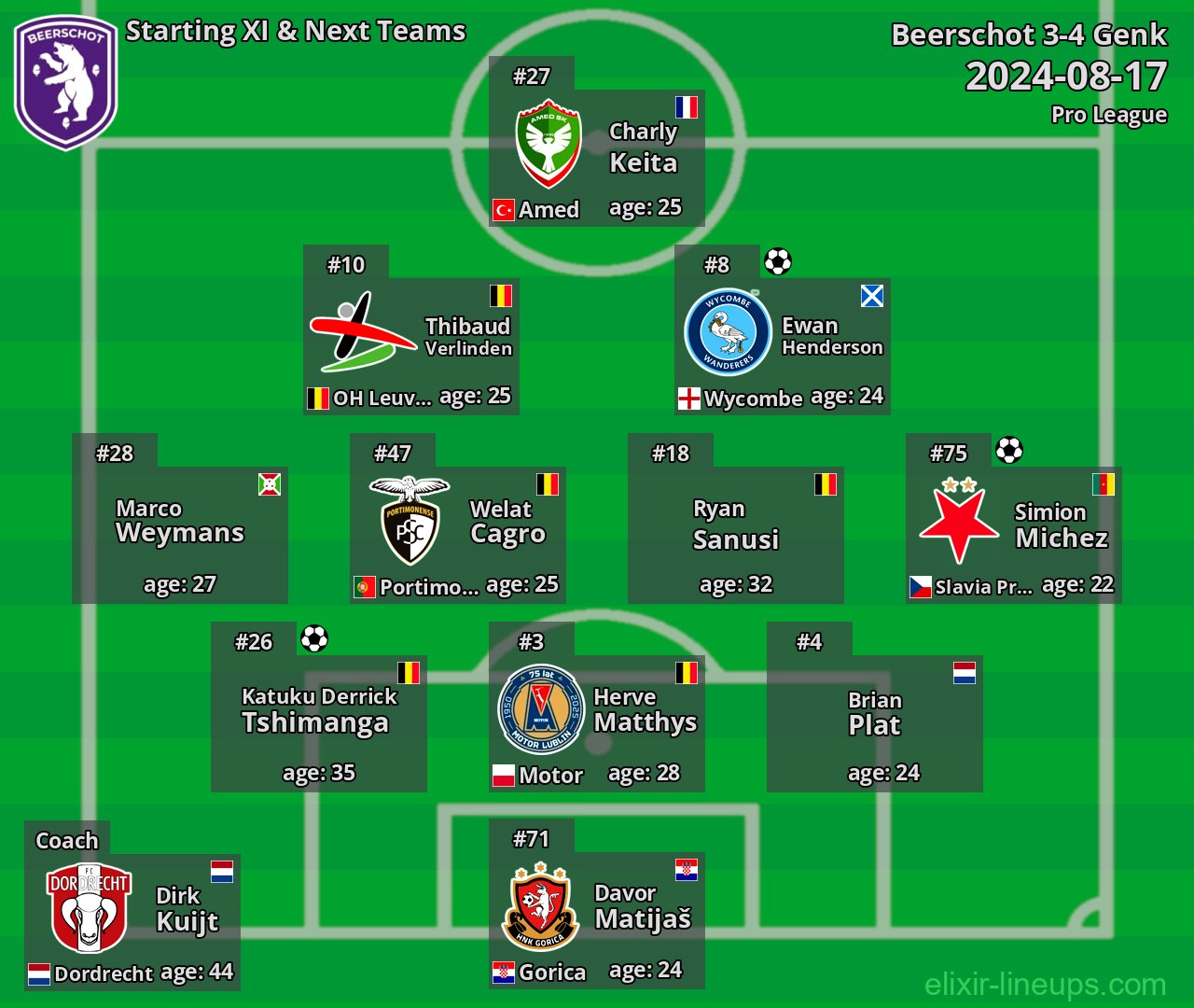 Beerschot Starting XI & Next Teams 2024-08-17