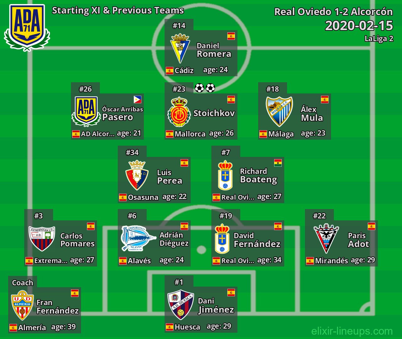 Alcorcón Starting XI & Previous Teams 2020-02-15