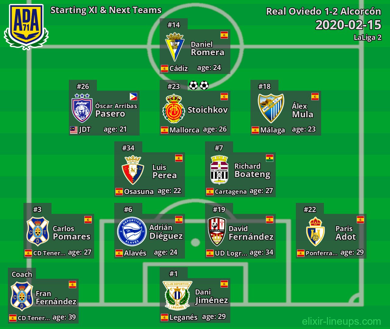 Alcorcón Starting XI & Next Teams 2020-02-15