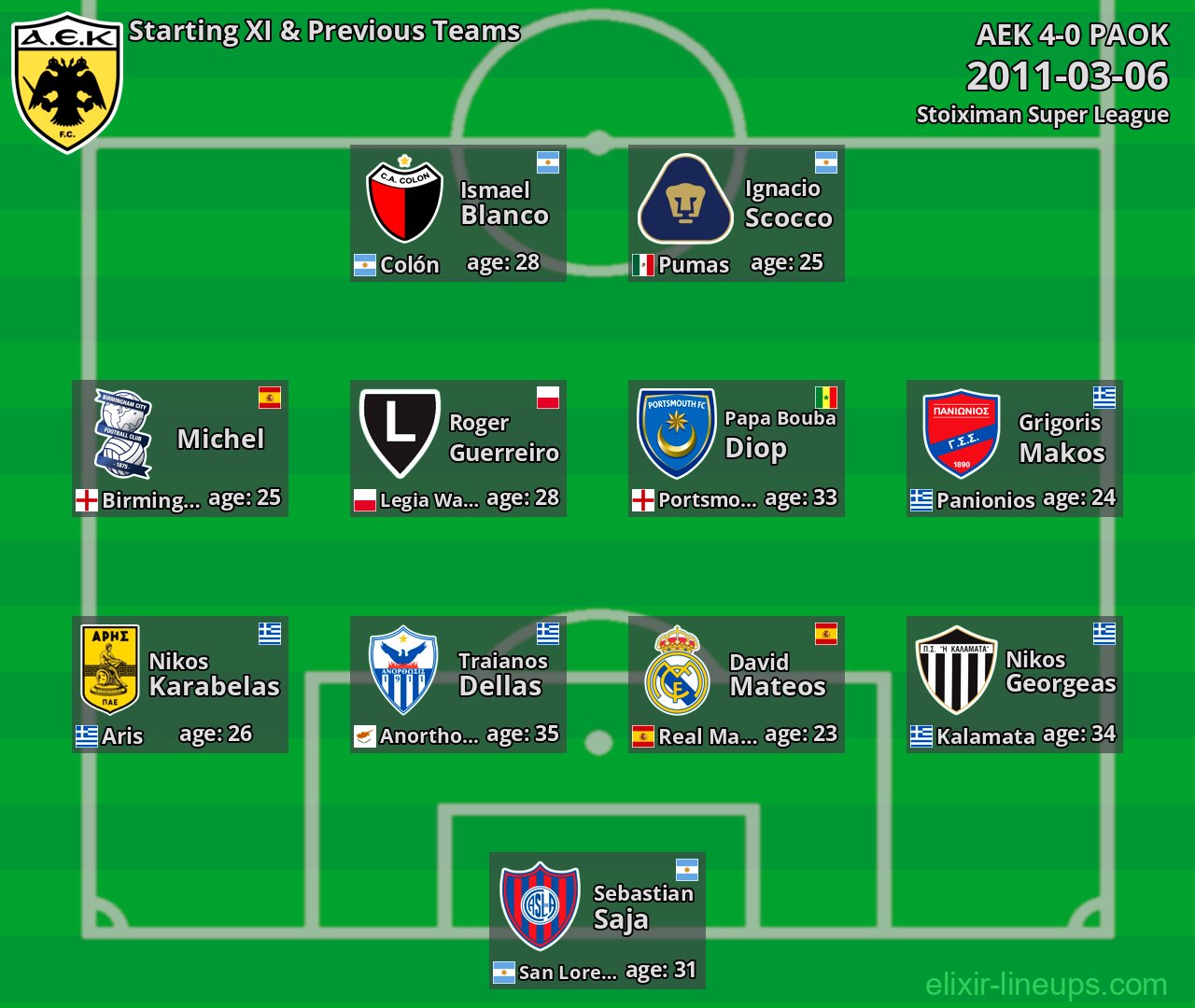 AEK Starting XI & Previous Teams 2011-03-06