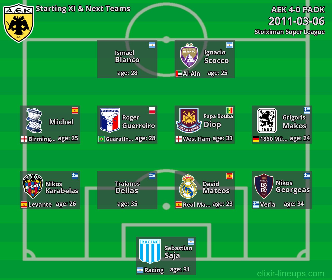 AEK Starting XI & Next Teams 2011-03-06