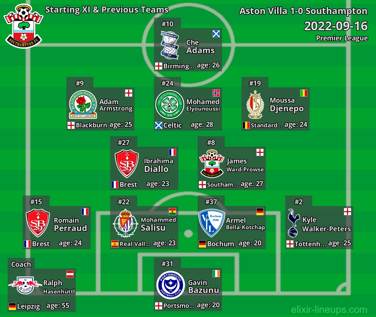 Southampton Starting XI & Previous Teams 2022-09-16