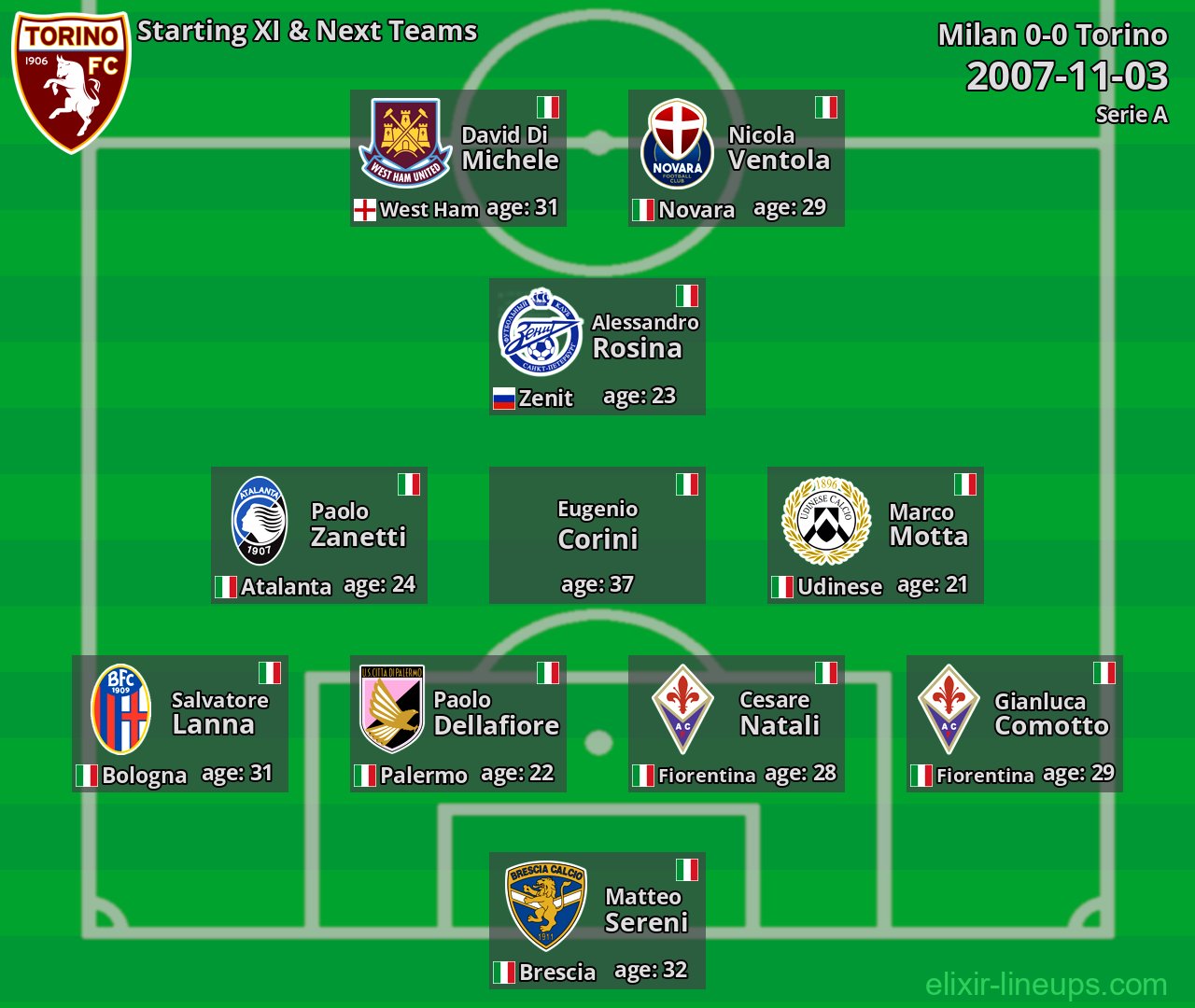Torino Starting XI & Next Teams 2007-11-03