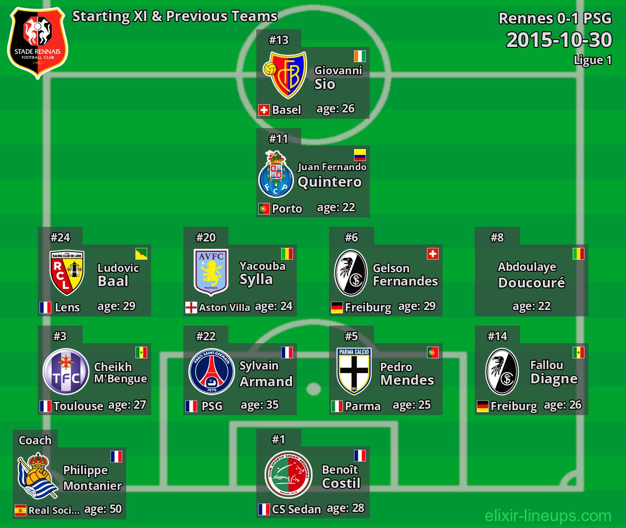 Rennes Starting XI & Previous Teams 2015-10-30