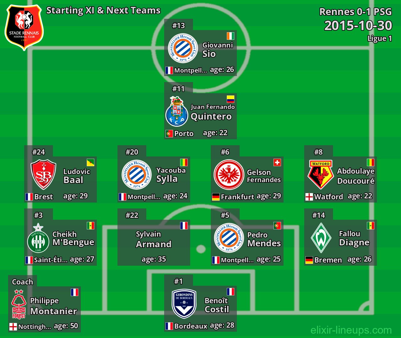 Rennes Starting XI & Next Teams 2015-10-30